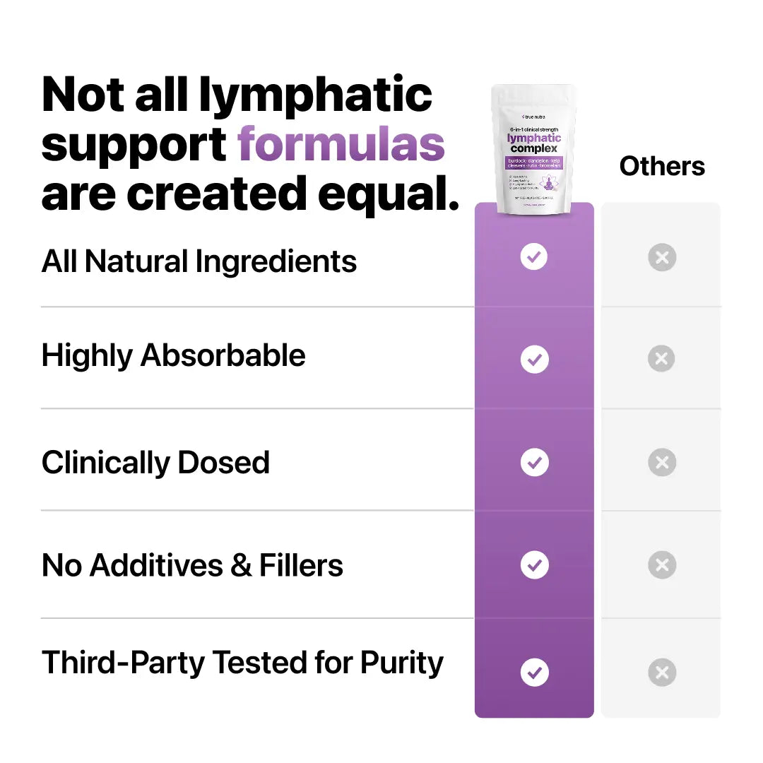 True Nutra 6-in-1 Lymphatic Complex